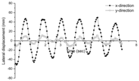 Sensors 13 06746f9 200
