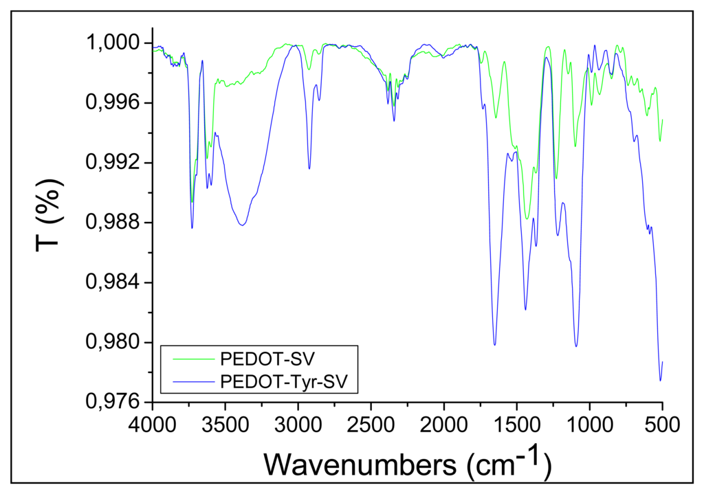 Sensors 13 06759f3 1024