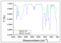 Sensors 13 06759f3 200