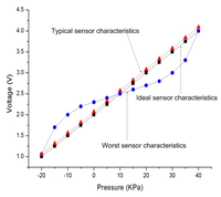 Sensors 13 06775f12 200