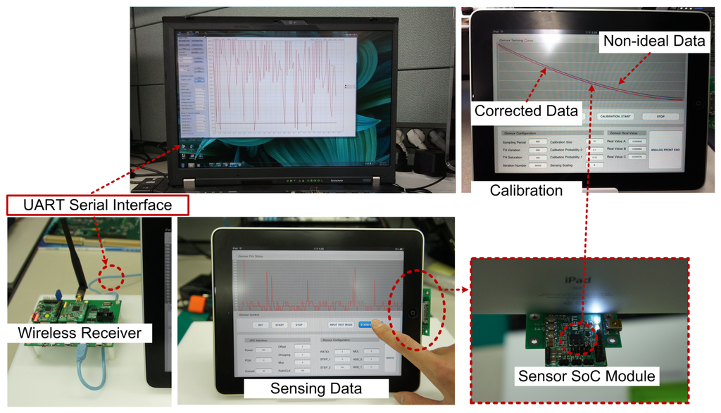 Sensors 13 06775f13 1024