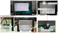 Sensors 13 06775f13 200