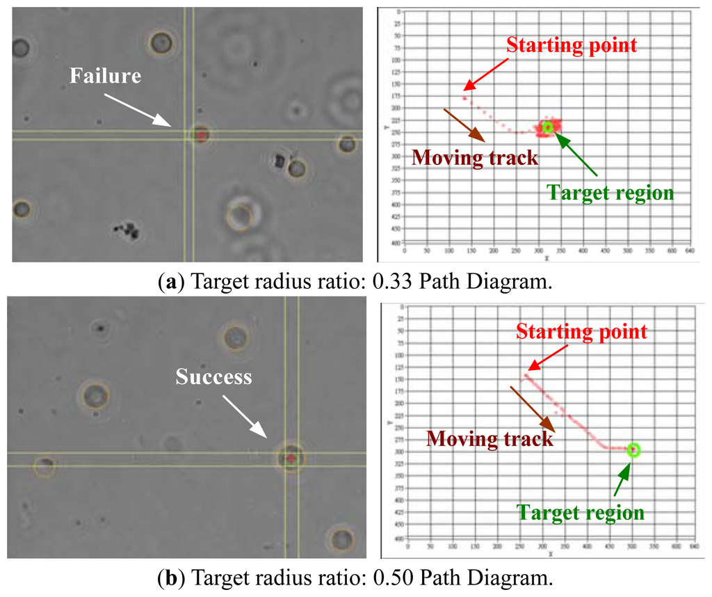 Sensors 13 06793f12 1024