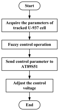 Sensors 13 06793f7 200