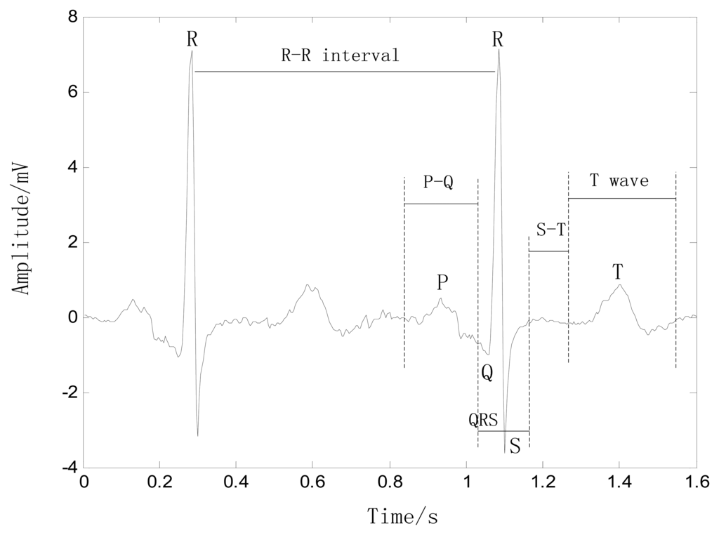 Sensors 13 06832f1 1024