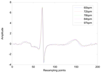 Sensors 13 06832f10 200