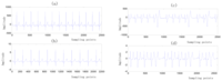 Sensors 13 06832f11 200
