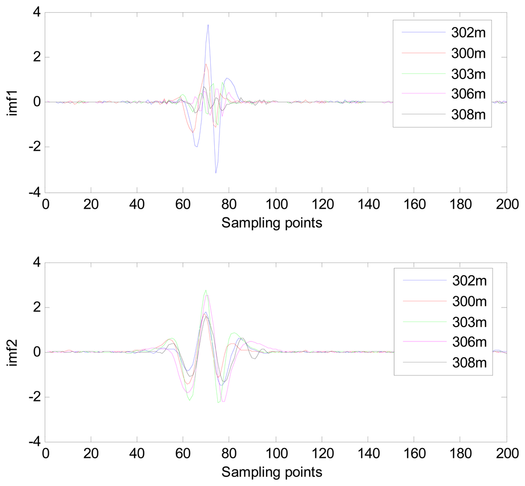 Sensors 13 06832f16 1024
