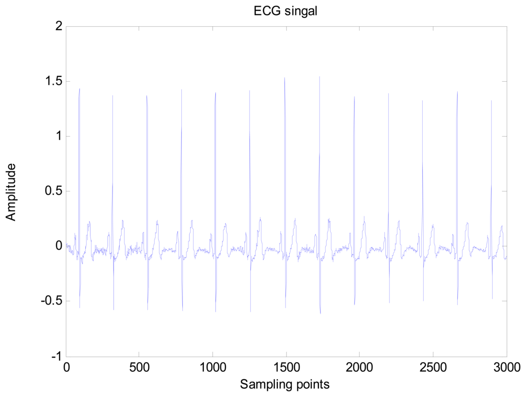 Sensors 13 06832f2 1024