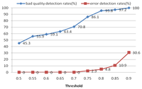 Sensors 13 06832f21 200