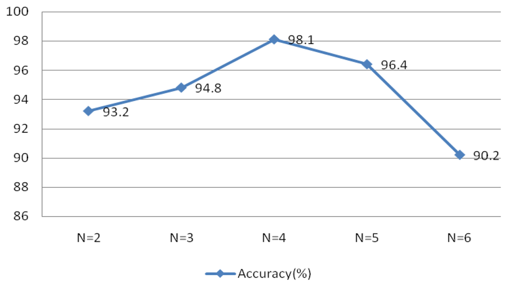 Sensors 13 06832f23 1024