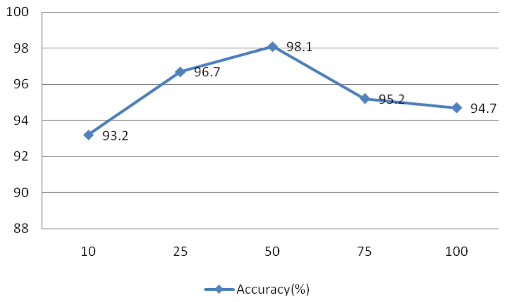 Sensors 13 06832f25 1024