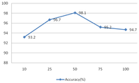 Sensors 13 06832f25 200