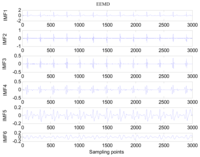 Sensors 13 06832f4a 200