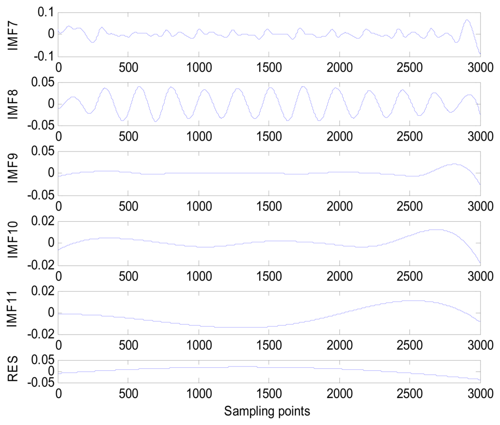 Sensors 13 06832f4b 1024