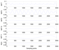 Sensors 13 06832f4b 200