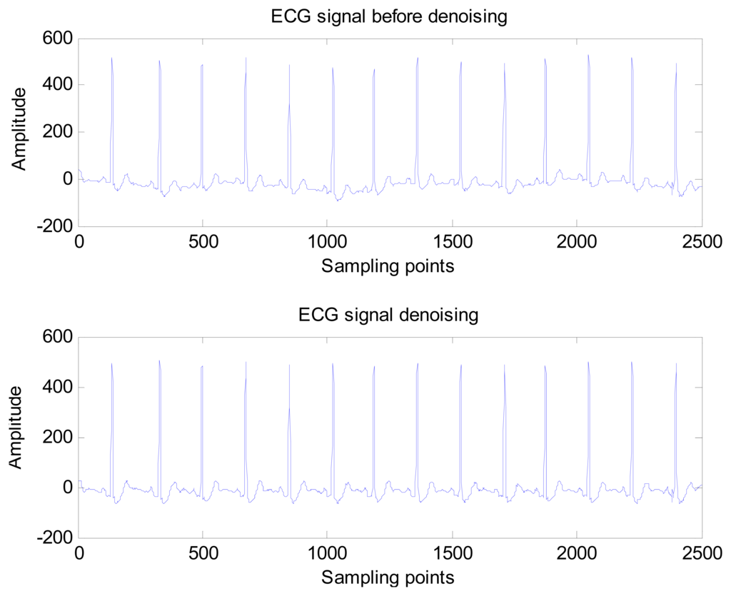 Sensors 13 06832f8 1024