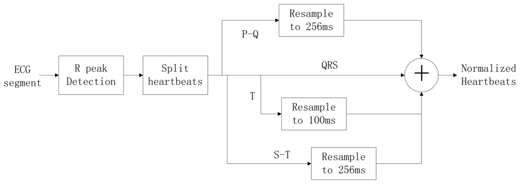 Sensors 13 06832f9 1024