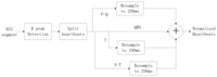 Sensors 13 06832f9 200