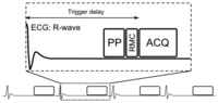 Sensors 13 06882f2 200