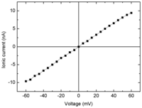 Sensors 13 06900f3 200