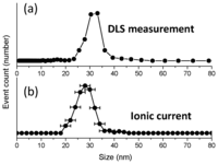 Sensors 13 06900f5 200