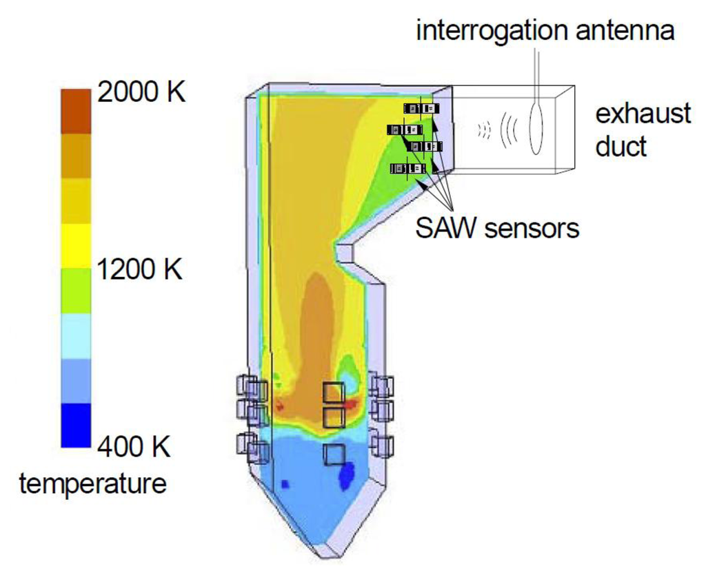 Sensors 13 06910f1 1024