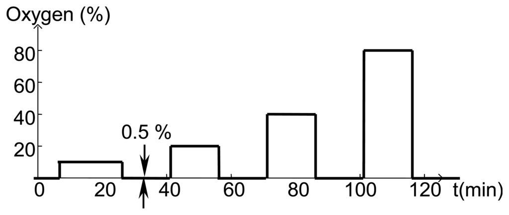 Sensors 13 06910f11 1024