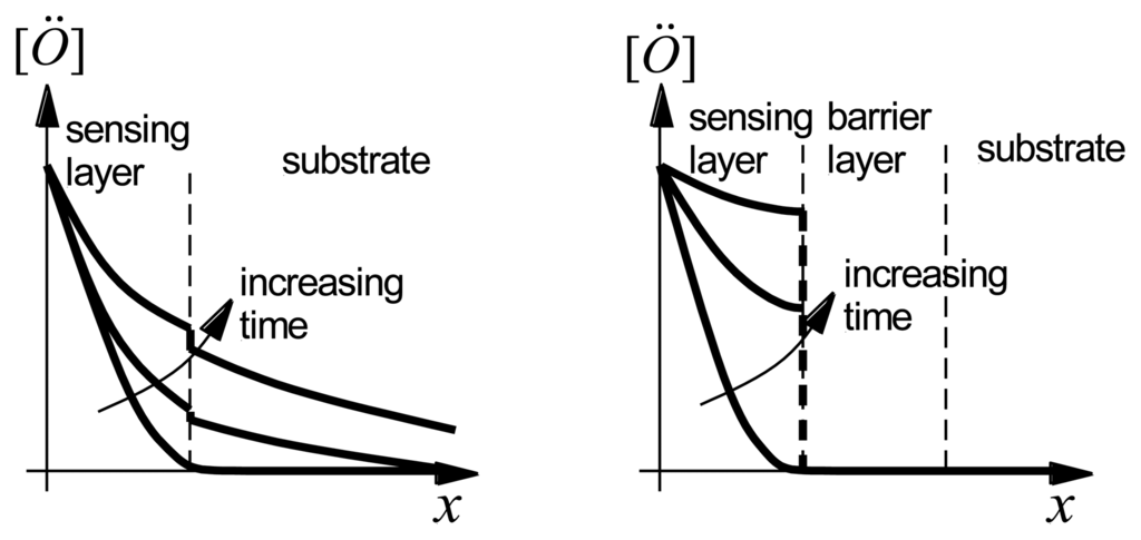 Sensors 13 06910f16 1024
