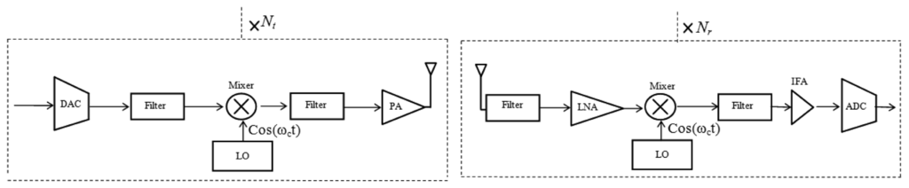 Sensors 13 07033f5 1024