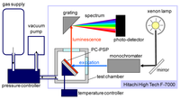 Sensors 13 07053f4 200