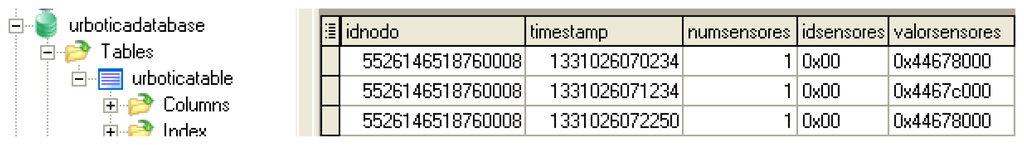 Sensors 13 07065f14 1024