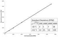 Sensors 13 07079f14 200