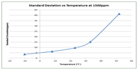 Sensors 13 07079f16 200