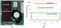 Sensors 13 07079f19 200