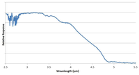 Sensors 13 07079f4 200
