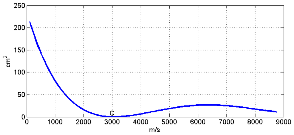 Sensors 13 07104f6 1024