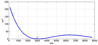 Sensors 13 07104f6 200