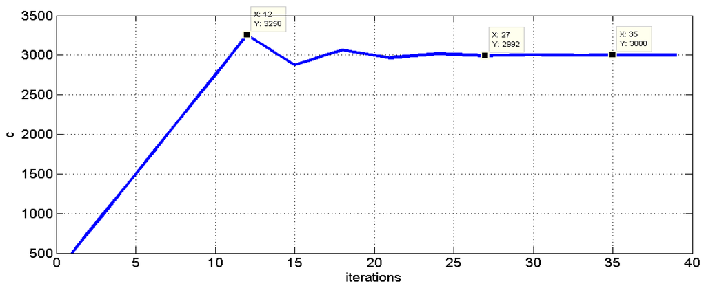 Sensors 13 07104f7 1024