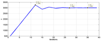 Sensors 13 07104f7 200