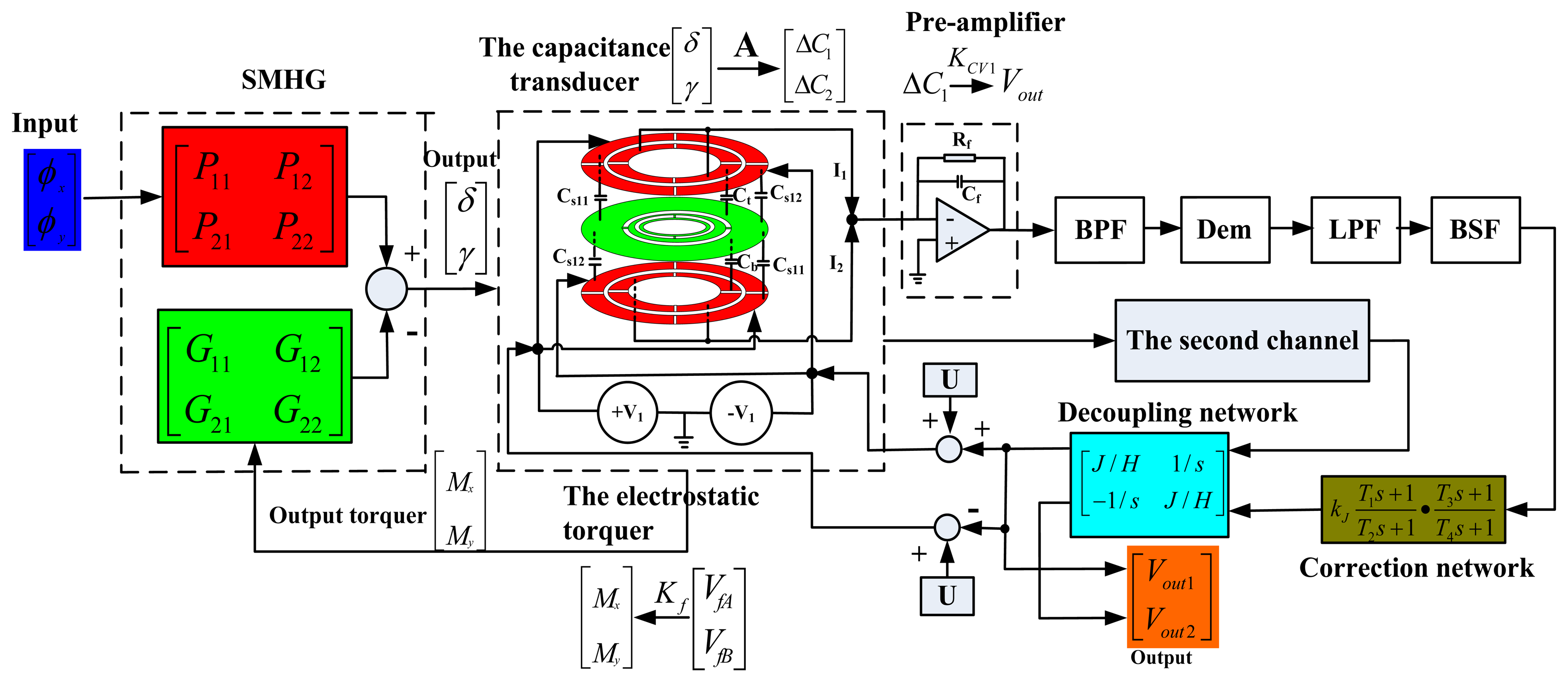 Sensors 13 07121f11 1024