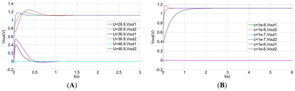 Sensors 13 07121f13 1024