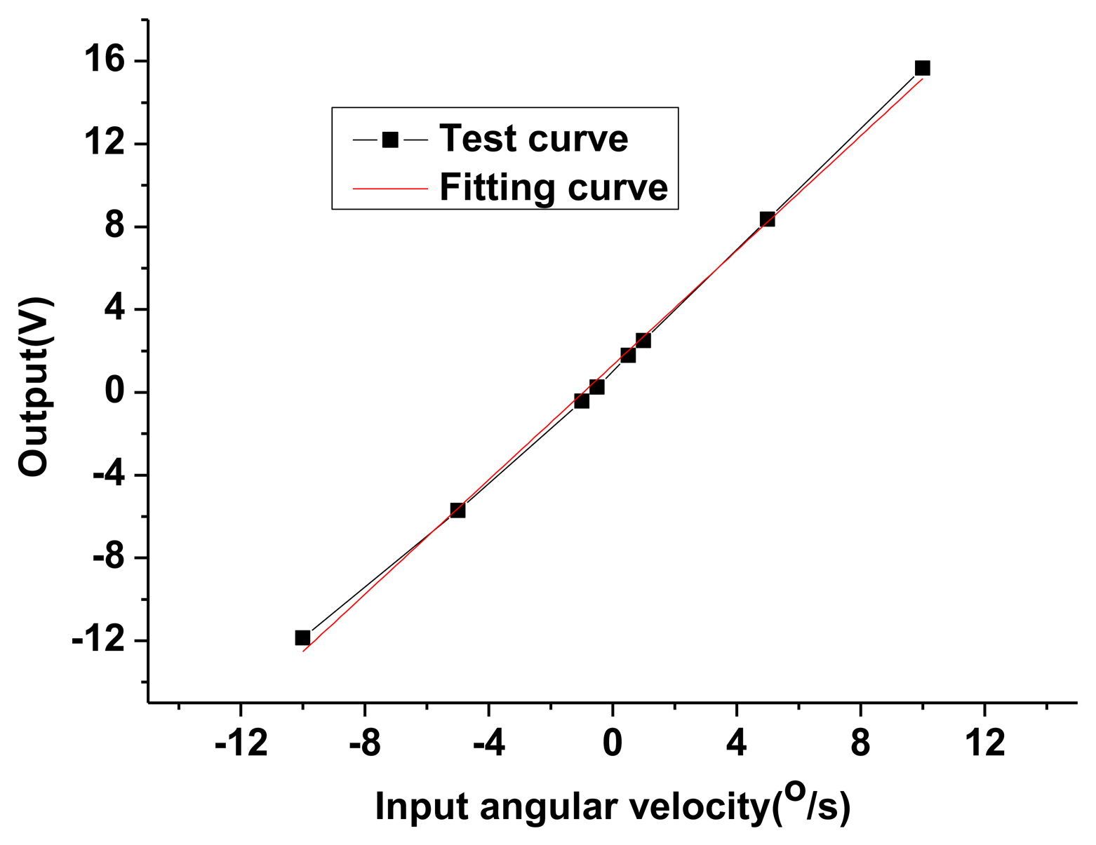 Sensors 13 07121f17 1024