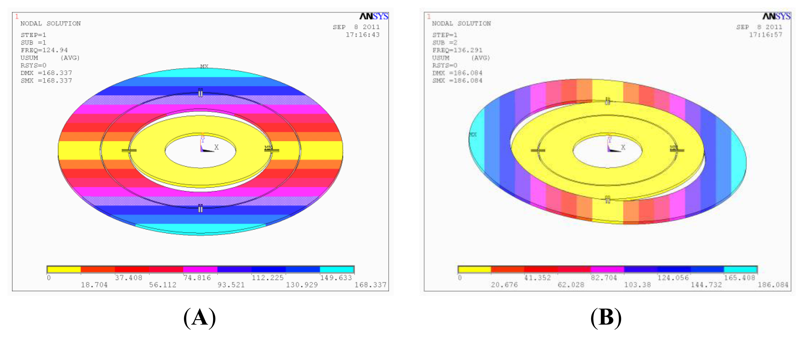 Sensors 13 07121f3 1024