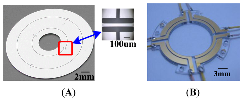 Sensors 13 07121f4 1024