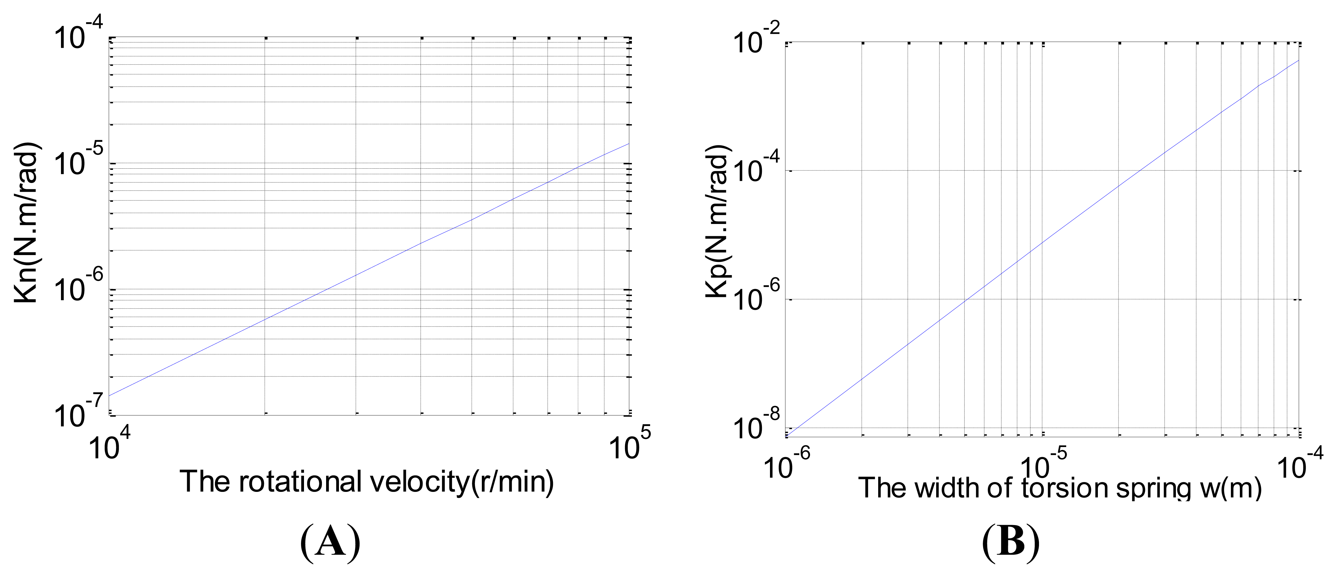 Sensors 13 07121f8 1024