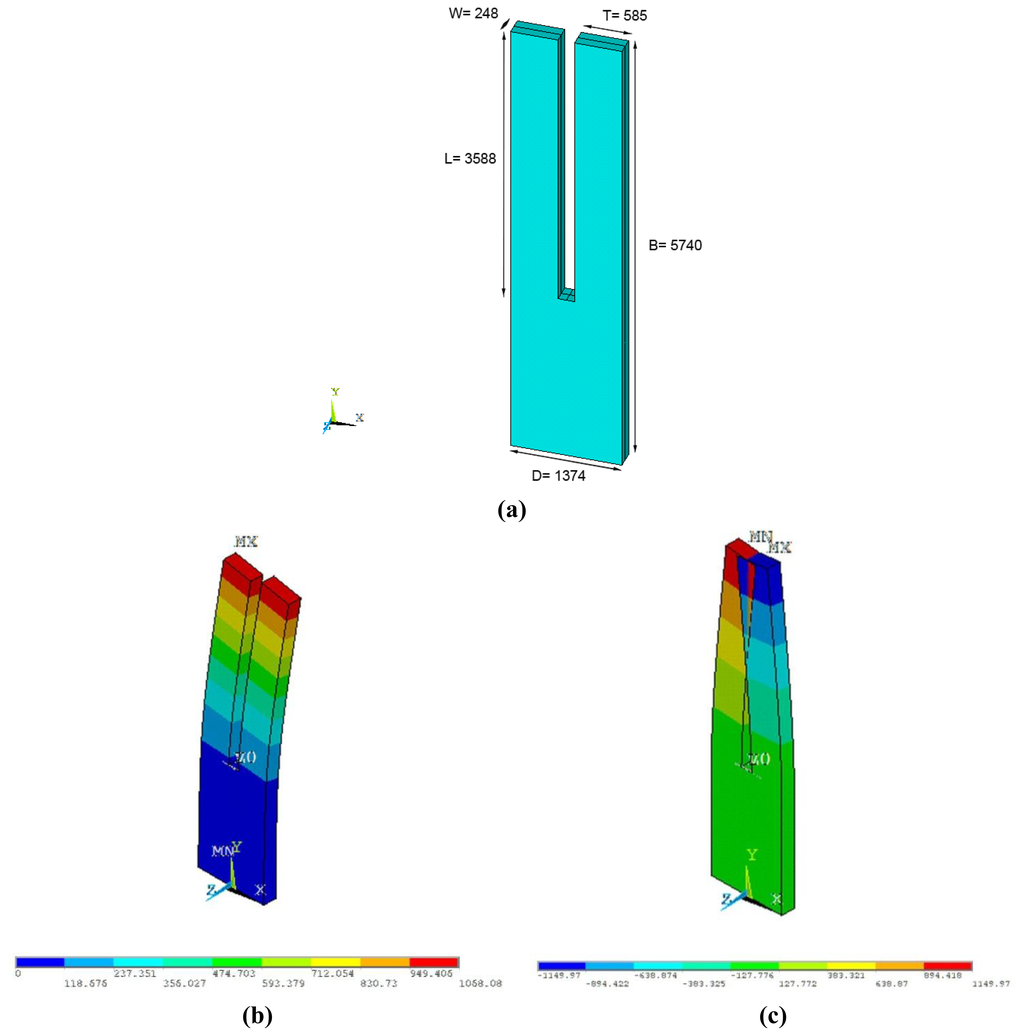 Sensors 13 07156f1 1024