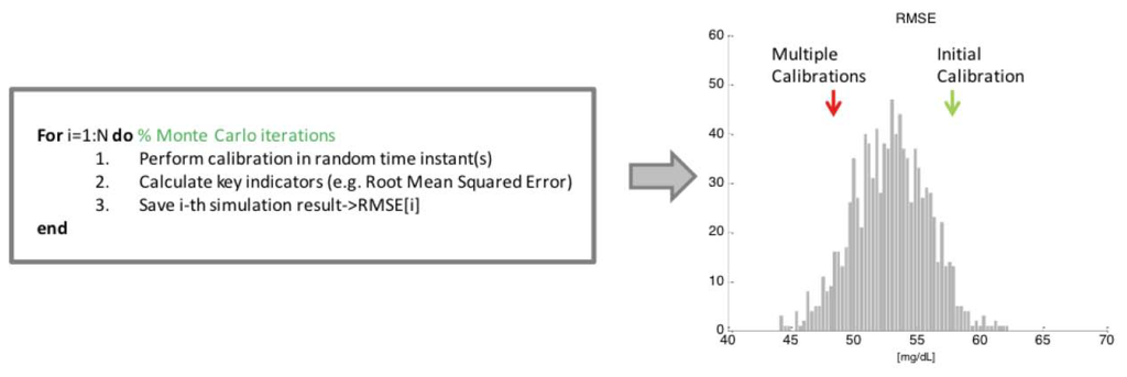 Sensors 13 07279f3 1024