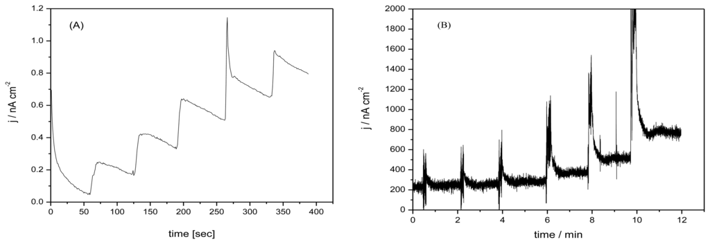 Synthetic Zeolite Pdf Creator