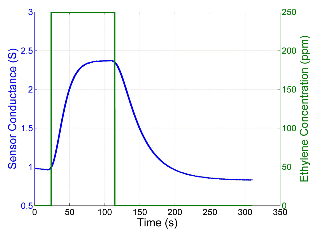 Sensors 13 07323f1 1024